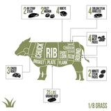 1/8 Grass Fed Bulk Beef - Tennessee Grass Fed